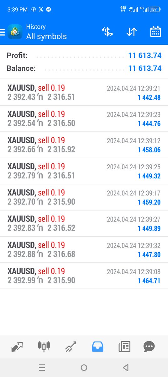 Guys Our Sell Setup Hit Successfully ⭕❤️
T.me/GoldpipsHtr 
Done 120 Pips profit⚡️ ❤️🔥🔥
#xauusd #gold #freeSignals