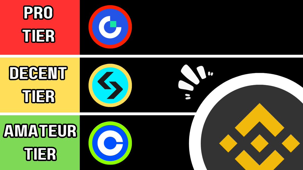 🔴 Tier List: The Best Exchanges For #Altcoins 

👉 𝗪𝗔𝗧𝗖𝗛 𝗜𝗧: youtube.com/watch?v=KSRab5…

$RIO $ONDO $PUPS $PENDLE $MUBI $TIA $RNDR $GALA $STRK $OPSEC $KCS $NXRA $PAAL $PEOPLE $VRA $ATOR $NAKA $CREDI $DIONE $PROPC $BRN $VELO $BRN $KAS