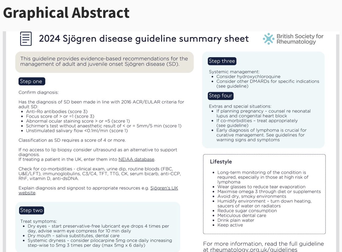 #BSR24 Great presentation by Liz Price in summarising new @RheumatologyUK #Sjogren Guidelines. A lot of work done & deserved huge credits 👏 Link to guideline: academic.oup.com/rheumatology/a… ✅ New term: Sjogren’s disease ✅ whole life course approach ✅ great graphical abstract