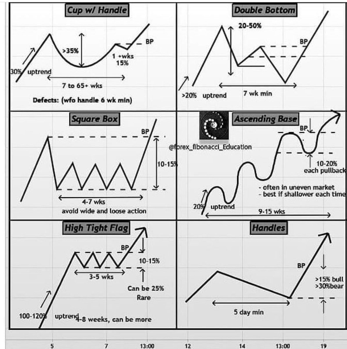 RebellioMarket's tweet photo. Investors who sight tight are rare that's Smart Traders are few:

Are few because are lazy in eliting themselves about TA. https://t.co/7exHt4PlsY