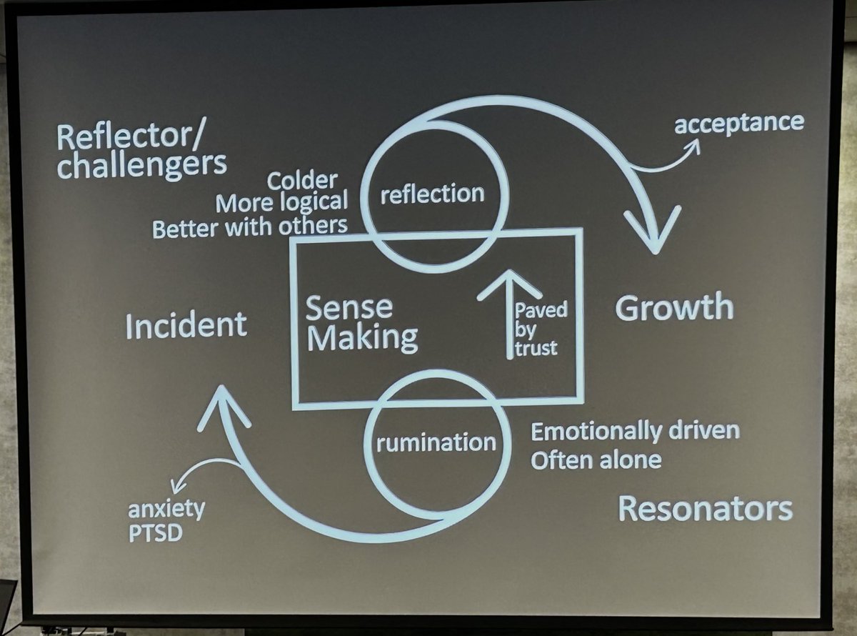 Are you ruminating or reflecting? Are you surrounded by resonators and need to find someone to challenge you kindly? With trust & sense making you can move to acceptance and growth! Wise words ⁦@civilitysaves⁩ ⁦@MADEinHEENE⁩ ⁦@NUTHMedEd⁩ ⁦@GreatNorthCH⁩