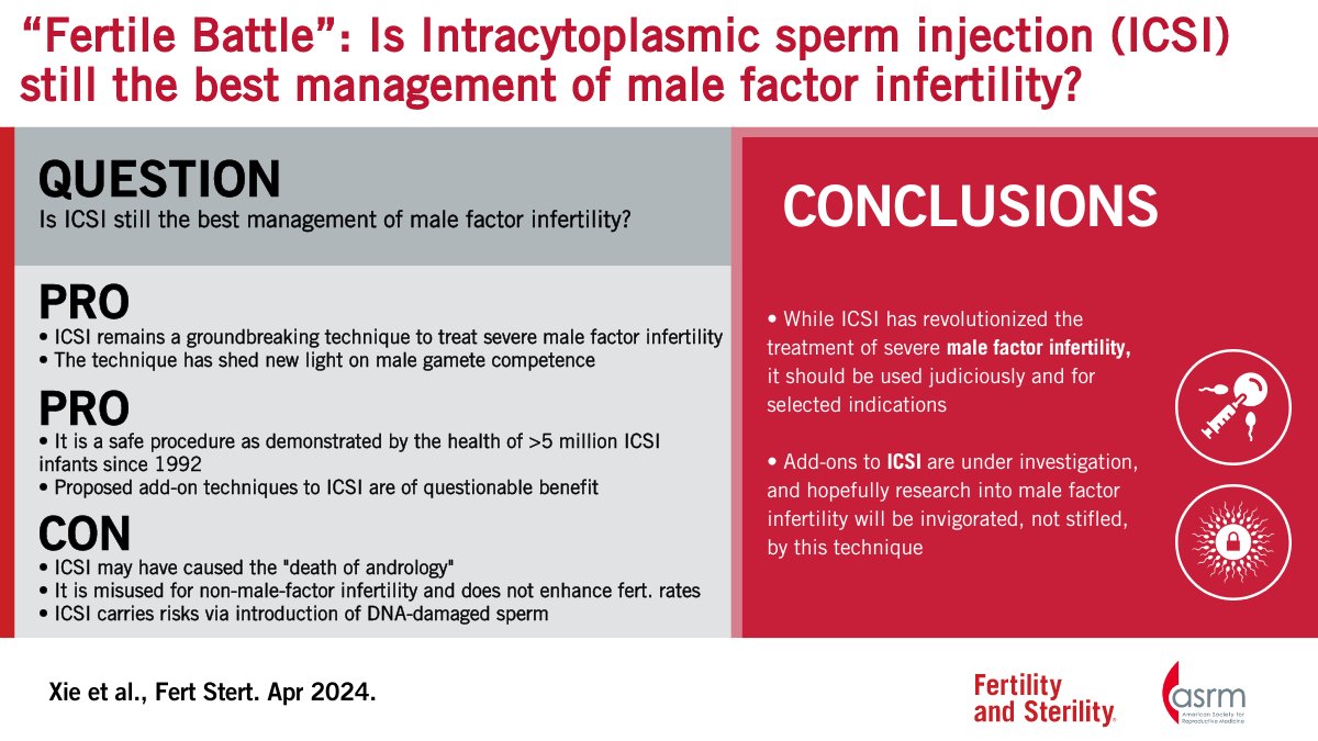 Intracytoplasmic Sperm Injection (ICSI) is still the best management of male factor infertility Full text 👇 doi.org/10.1016/j.fert…