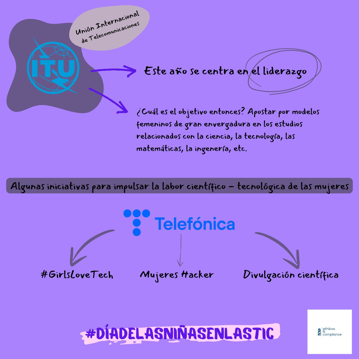 Conoce algunas iniciativas de <a href="/Telefonica/">Telefónica</a> para impulsar las TIC en las niñas donde hoy se conmemora el #DíadelasNiñasenlasTIC ¿conoces alguna más? Os leemos 👇🏽