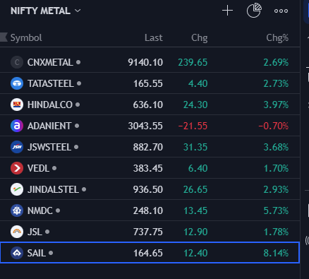 MohdKabiiR's tweet photo. kya BJP jaane walii hai🤔
adaniiENTER NAHI chala bakii sab Blast💥
#stockmarkets #Adani #ModiAdaniScam https://t.co/BYDFLjLrc7