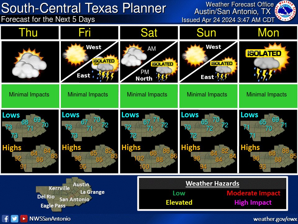 Warming temperatures and breezy conditions through the latter half of this week. There is a potential for isolated to scattered showers and storms across various parts of the region Friday through Monday.