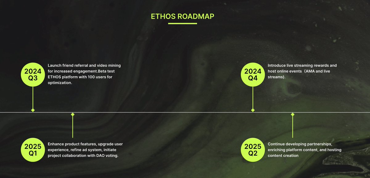 ETHOS tweet media