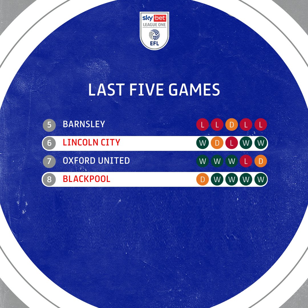 🔎 A look at the form of the Play-Off chasing teams going into the final day! 🔥🥶

#EFL | #SkyBetLeagueOne