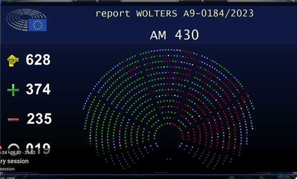 Corporate Sustainability Due Diligence Directive adopted by @europeanparliam just now, on the 11th anniversary of the Rana Plaza tragedy! Congratulations to rapporteur @larawoltersEU and all MEPs who have stood firm to defend human rights and the environment! #CSDDD