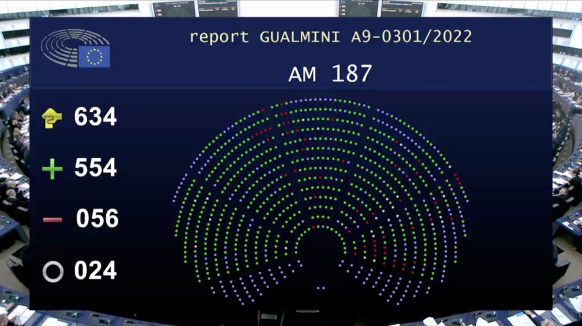 We made it! 💪 👏Congratulations @gualminielisa 👏Congratulations @NicolasSchmitEU After eight-year battle, our progressive family delivers historic EU law to 30 million platform workers. Our press release: socialistsanddemocrats.eu/newsroom/after…