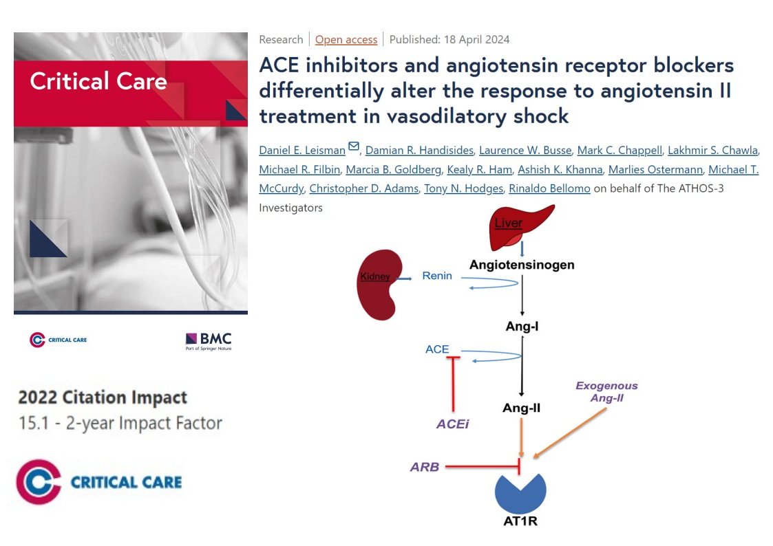 #CritCare #OpenAccess ACE inhibitors and angiotensin receptor blockers differentially alter the response to angiotensin II treatment in vasodilatory shock Read the full article: ccforum.biomedcentral.com/articles/10.11… @jlvincen @ISICEM #FOAMed #FOAMcc