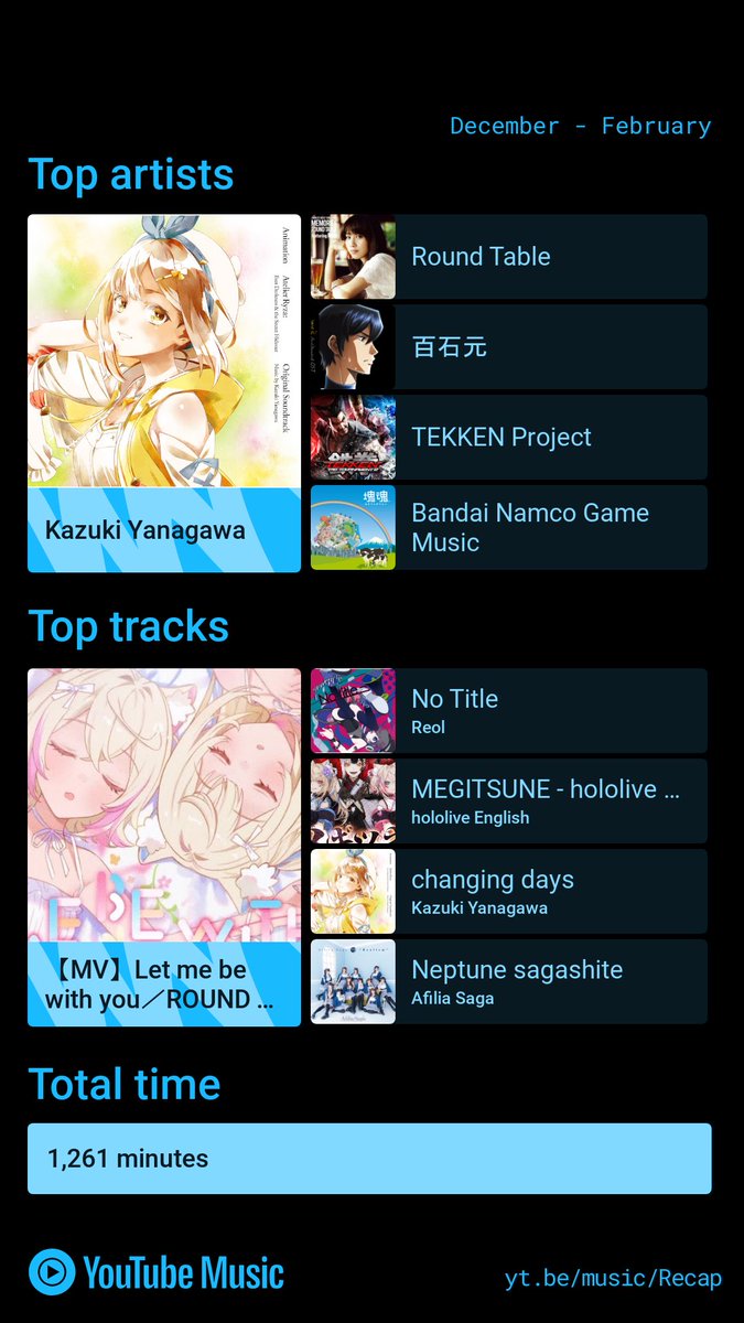 #FUWAMOCO Let me be with you is my most listened song on the latest #YouTubeMusicRecap! Explore yours at yt.be/music/Recap