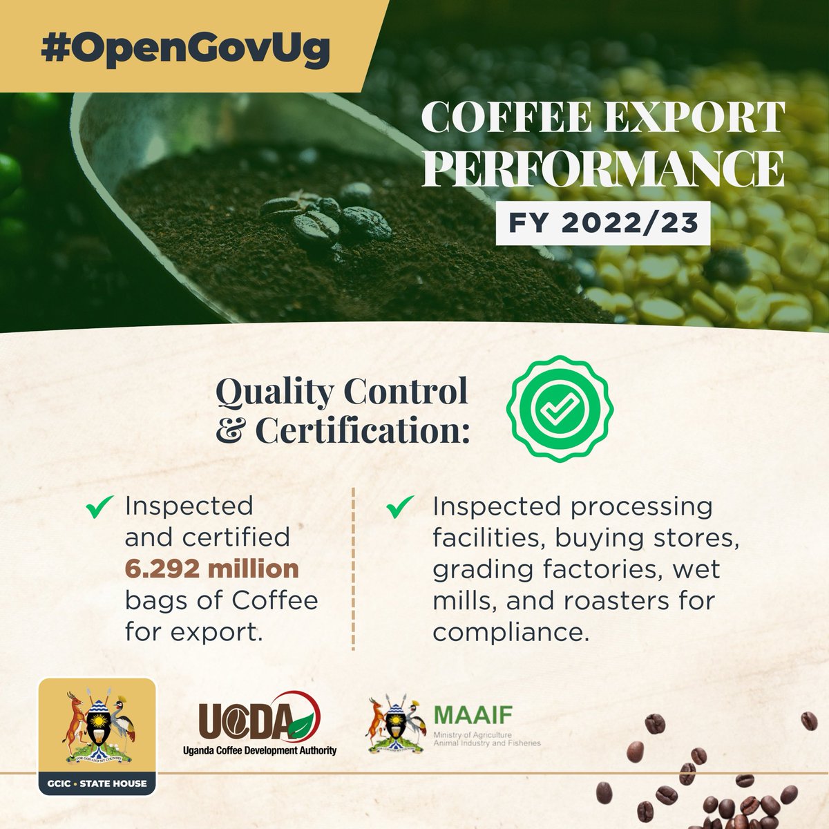 For quality control and certification, @CoffeeUganda inspected processing facilities, buying stores,wet mills,grading factories,roasters for compliance, and certified 6.292m bags of coffee for export. #OpenGovUg