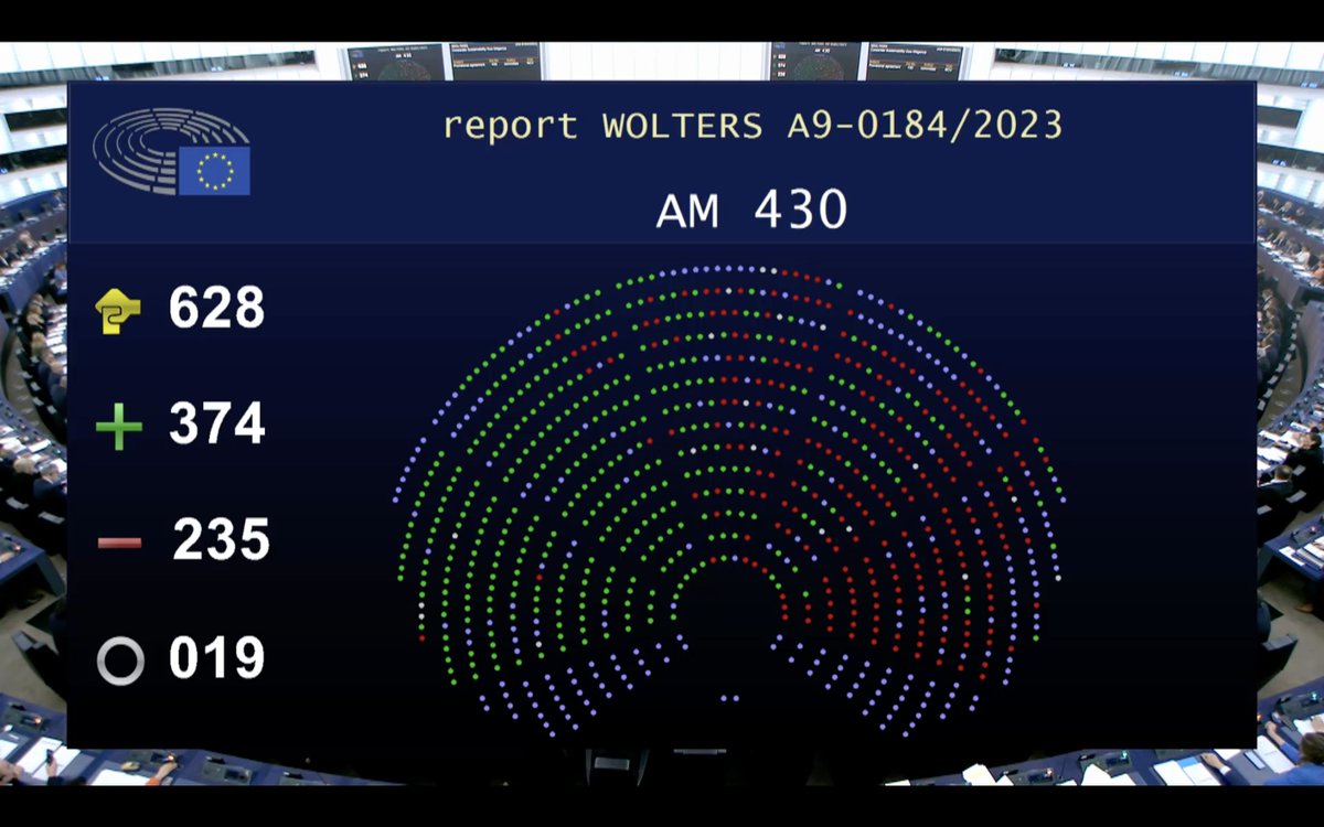 A sigh of relief after tough negotiations: @Europarl_EN says YES to 🇪🇺 #CSDDD!

This is an important success for corporate sustainability, despite weaknesses in the text. To hold companies accountable, the EU must now ensure it is robustly implemented and enforced.