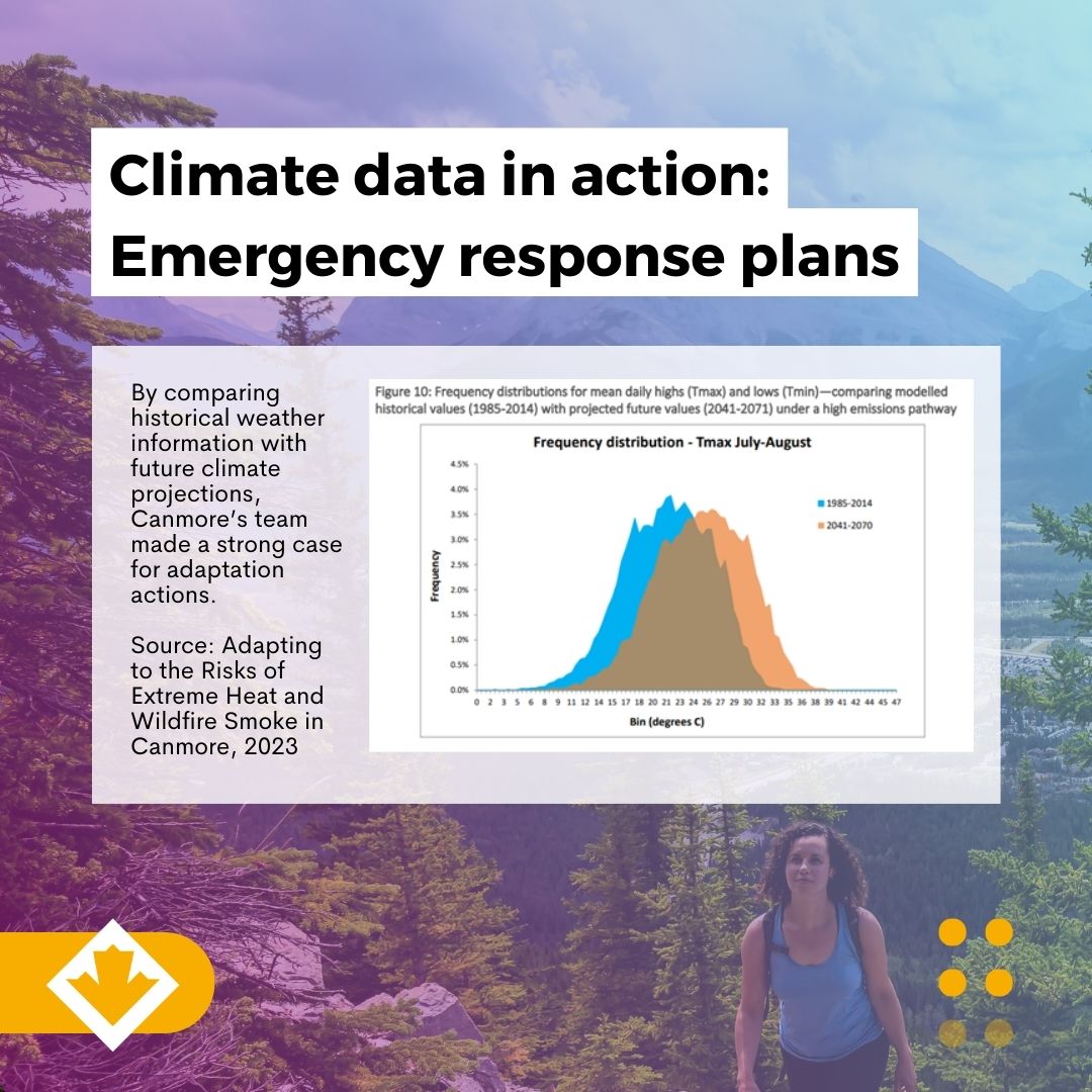 Did you know that climate data can help with assessing future health risks? This 2023 report (ow.ly/V2MC50Rmghh) highlights work by the Town of Canmore to assess health risks associated with a changing climate, using data from ClimateData.ca. #PublicHealth #ph24sp