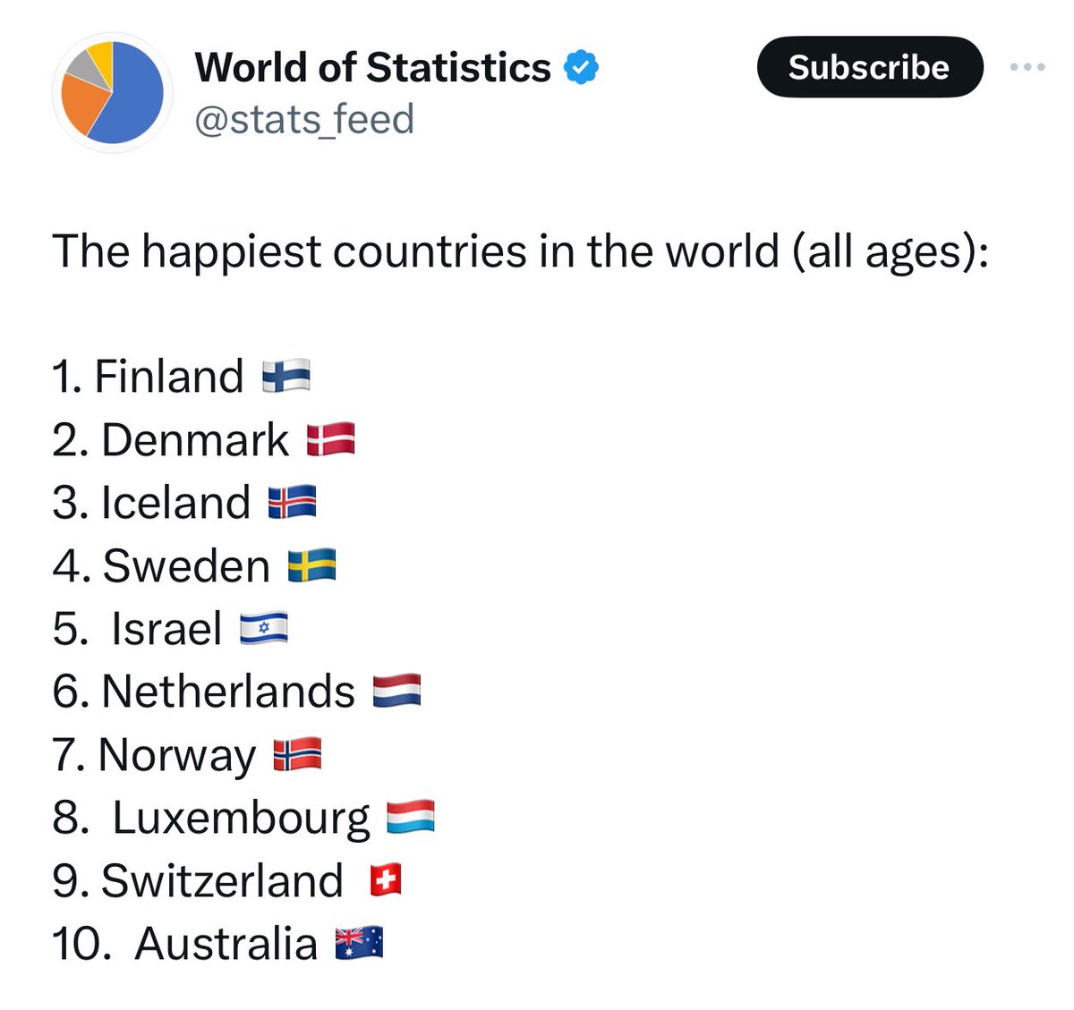 The enemies of Israel will NEVER take away our joy. Israel ranks 5th happiest country in the world. 🌎🇮🇱