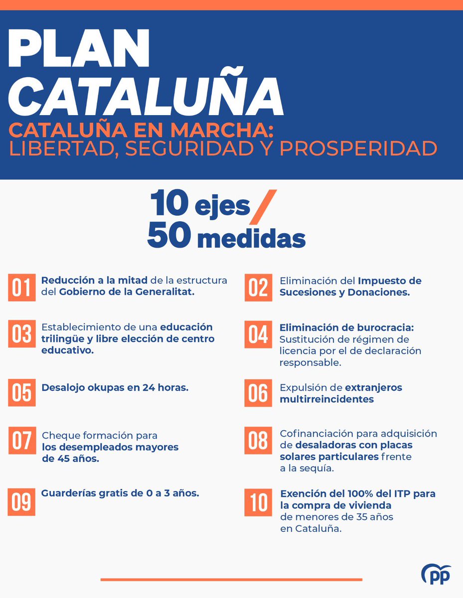 Presentamos un Plan para recuperar el prestigio, la economía y unos servicios de primera en Cataluña. Queremos una Cataluña segura, sin okupas ni delincuentes, sin impuestos asfixiantes, con una educación de calidad y una sanidad sin listas de espera. #UnaCatalunyaDePrimera