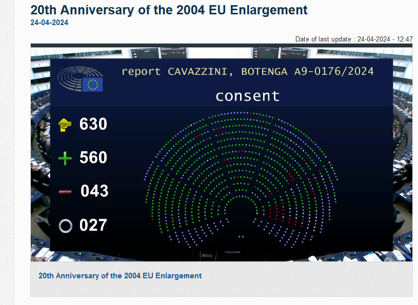 🎉🎉🎉
The @europarl says YES to the EU's withdrawal from the ECT
This exit can be officially notified after the final decision by the Council, in the coming weeks. 
👏👏👏 #ExitECT