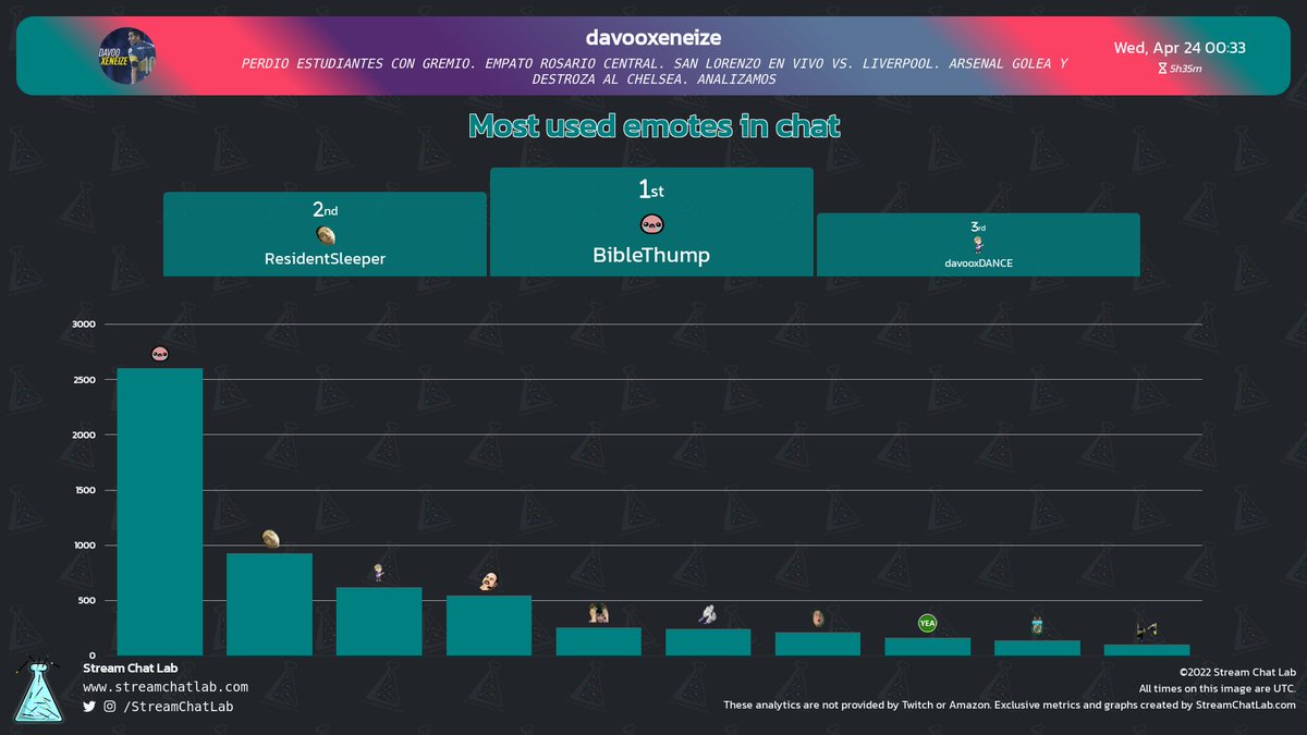 StreamChatLab tweet picture