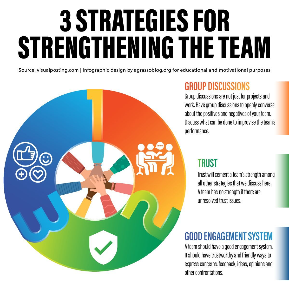Building a cohesive team relies on trust, open communication, and a strong engagement system. 

#teamworking