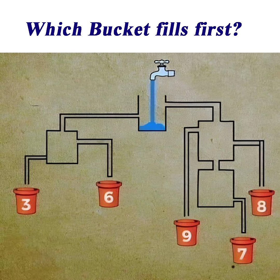 Apply your IQ and Answer it. 99% will fail