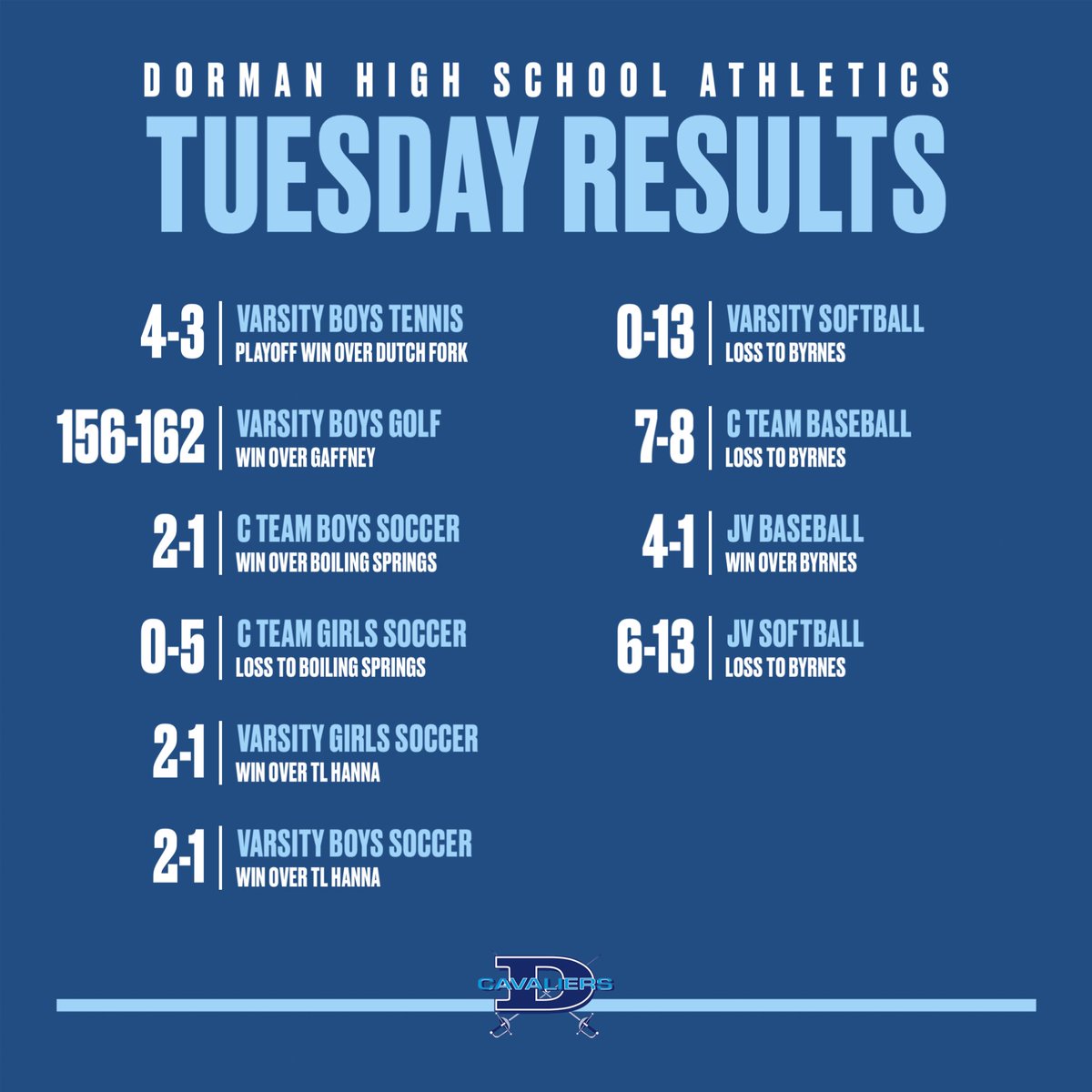 ⚔️ Results from 4/23