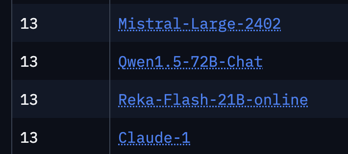 kinda wild that 21b flash shares same rank as Mistral large on LMsys.