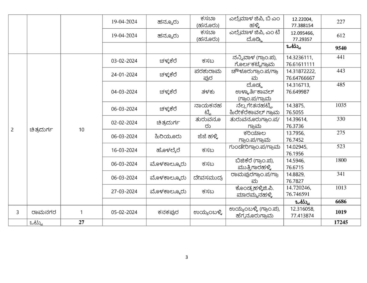 SEOC_Karnataka tweet picture