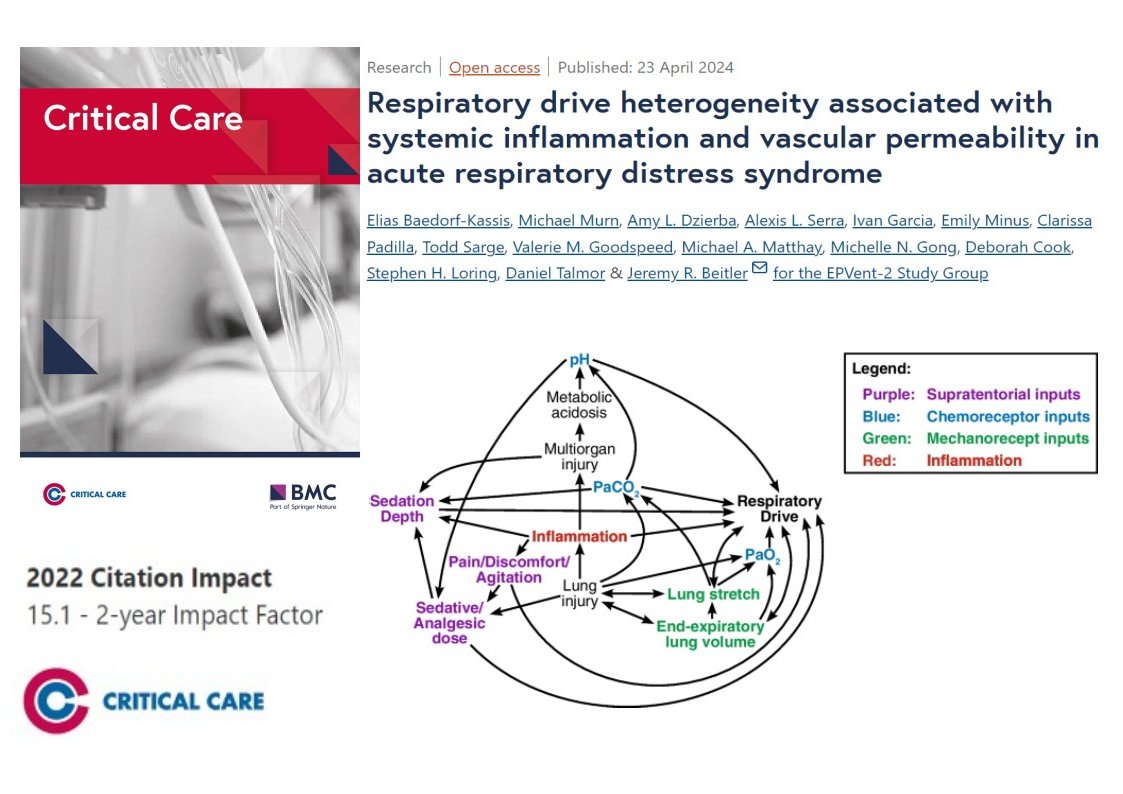#CritCare #OpenAccess

Respiratory drive heterogeneity associated with systemic inflammation and vascular permeability in acute respiratory distress syndrome

Read the full article: ccforum.biomedcentral.com/articles/10.11…

@jlvincen @ISICEM #FOAMed #FOAMcc