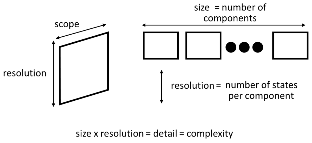 InformationMDPI's tweet photo. Read #NewPaper “Toward a Simulation Model Complexity Measure ” by J. Scott Thompson et al.
See more details at:
https://t.co/OmCIUS8kc1
#simulationmodel
#resolution https://t.co/QV7dlJPObz