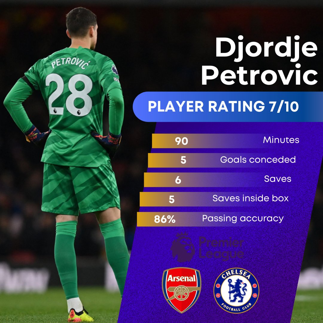 cfcisourname_'s tweet photo. #โฃ PLAYER RATINGS #โฃ
An horror show at the Emirates yesterday leaves Mauricio Pochettino under more pressure than ever.
Check out the full #CFC player ratings here and submit your own at the bottom of the article ๐๐
https://t.co/AiACoMs7z6
#ARSCFC #ARSvCHE #ARSvCFC https://t.co/U6C3qu4kFi