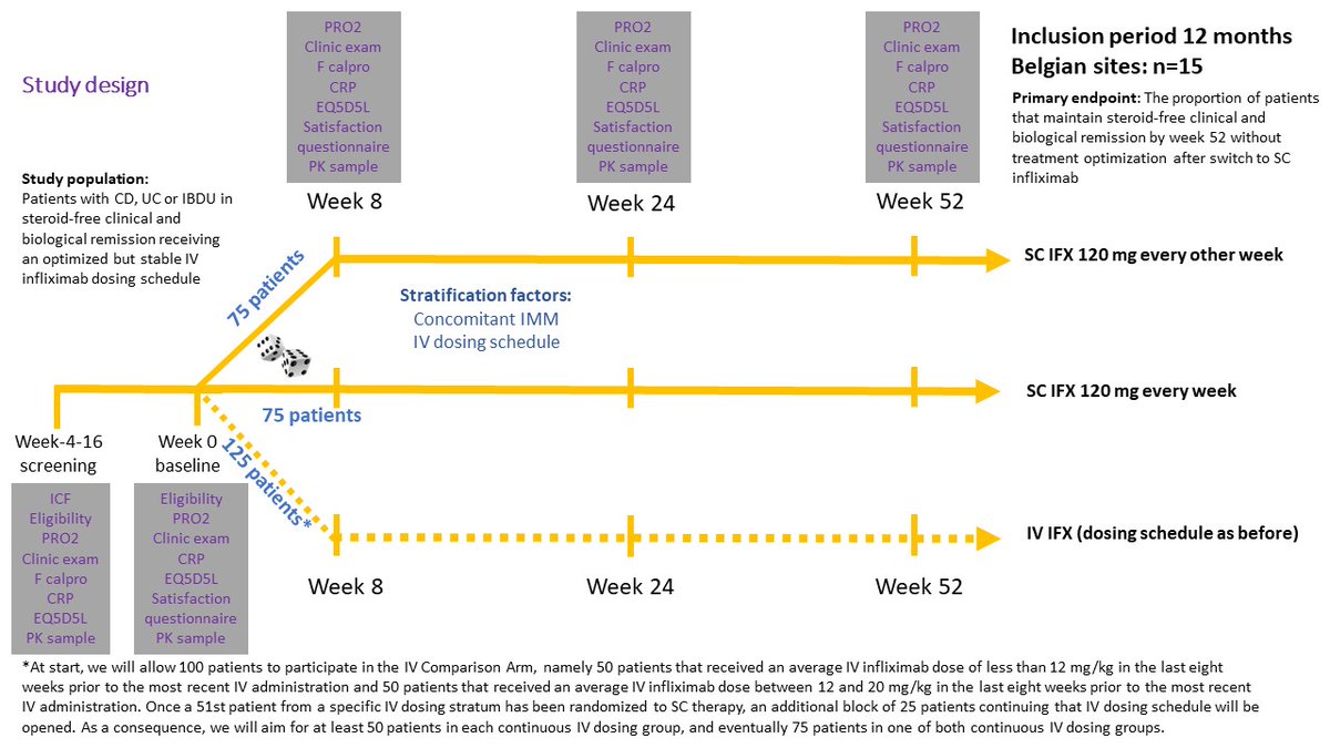 We are very excited to announce that our 4th BIRD clinical trial has received official approval. 

The AMARETTO trial will be initiated in 15 participating sites, aiming to enroll a total of 275 IBD-patients.

Stay tuned for further updates as we launch this study!
