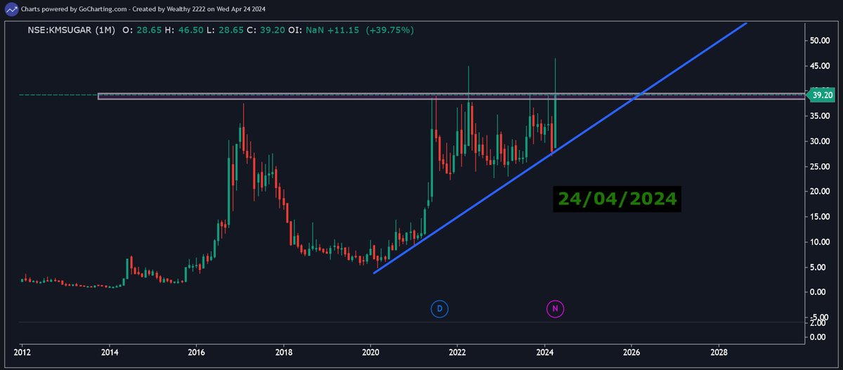 magical_tr57912's tweet image. #KMSUGAR KM SUGAR MILLS LTD CMP 39   SUPPORT 35