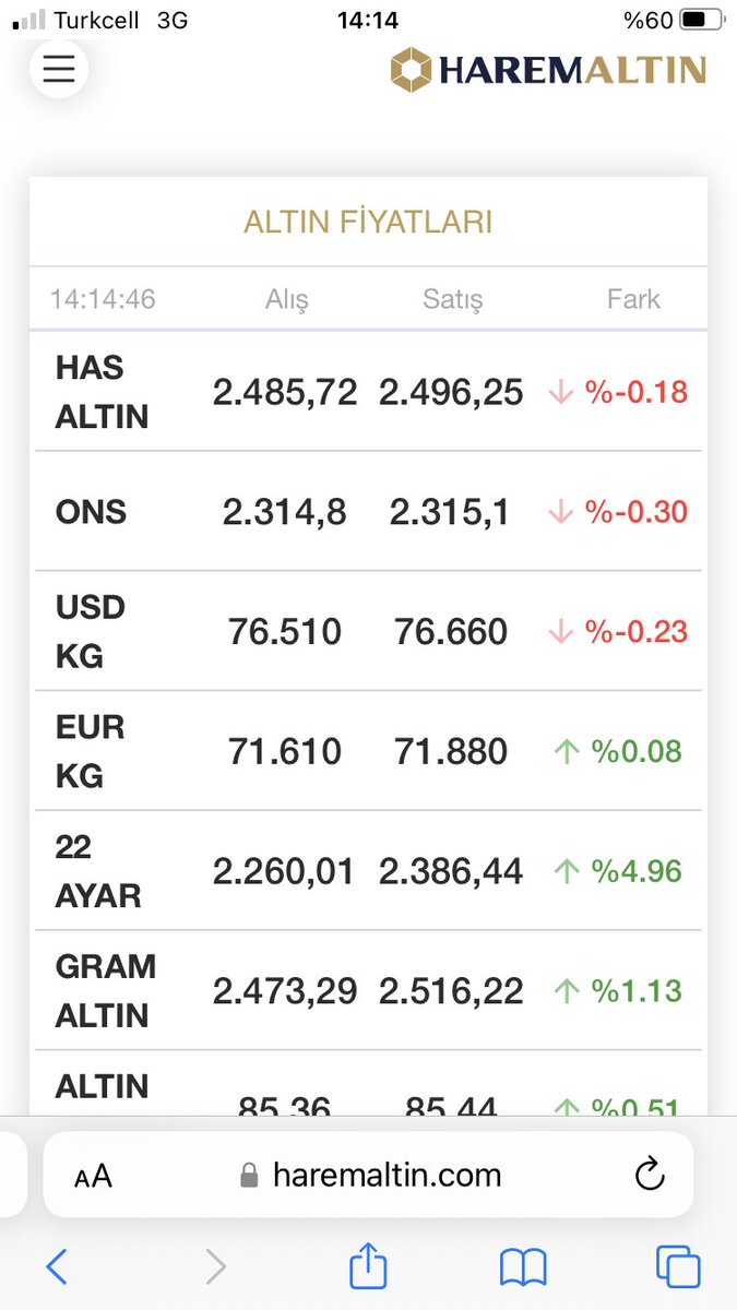 Bardaktan boşalırcasına bu altını indirecekler talimat ABD den diye düşünüyorum yatırım tavsiyesi değildir…!