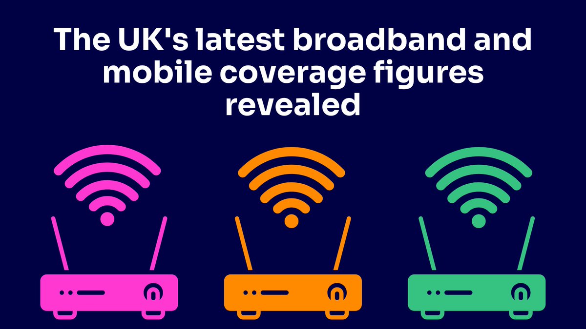 📊 Here's our latest UK connectivity update: - Gigabit broadband now reaches 80% of UK homes. - Full fibre available to 62% of households. - Premises without decent broadband dropped to 57,000🌐📶 Find out more 🔗ofcom.org.uk/news-centre/20…