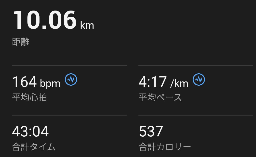 4/24　10km

初平日ランかもしれない😆

平日に走る時間を設けるのは週1が限度かな💦

それでも継続していきたい😤😤

平日ラン楽しく走れました💯