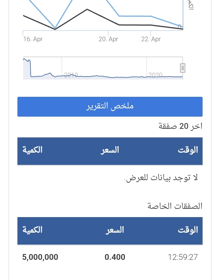 INVESTOROMAN tweet picture