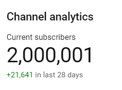 Thank You Guys For 2 Million Subscribers!