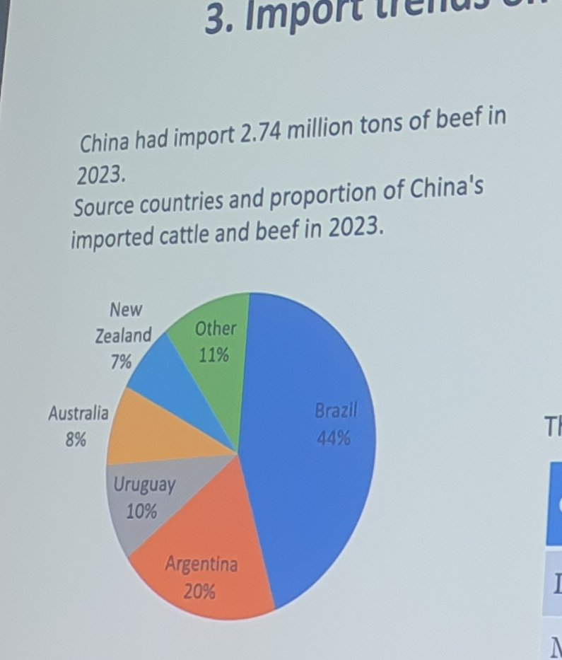 Хятад жилд 2.4 сая тонн үхрийн мах импортлодог гэжийнөө, аймаар том зах зээл+1 кг мах 5 доллар орчим гэнэ...Мангас Зах зээл бгаам бишүү 👇👇👇