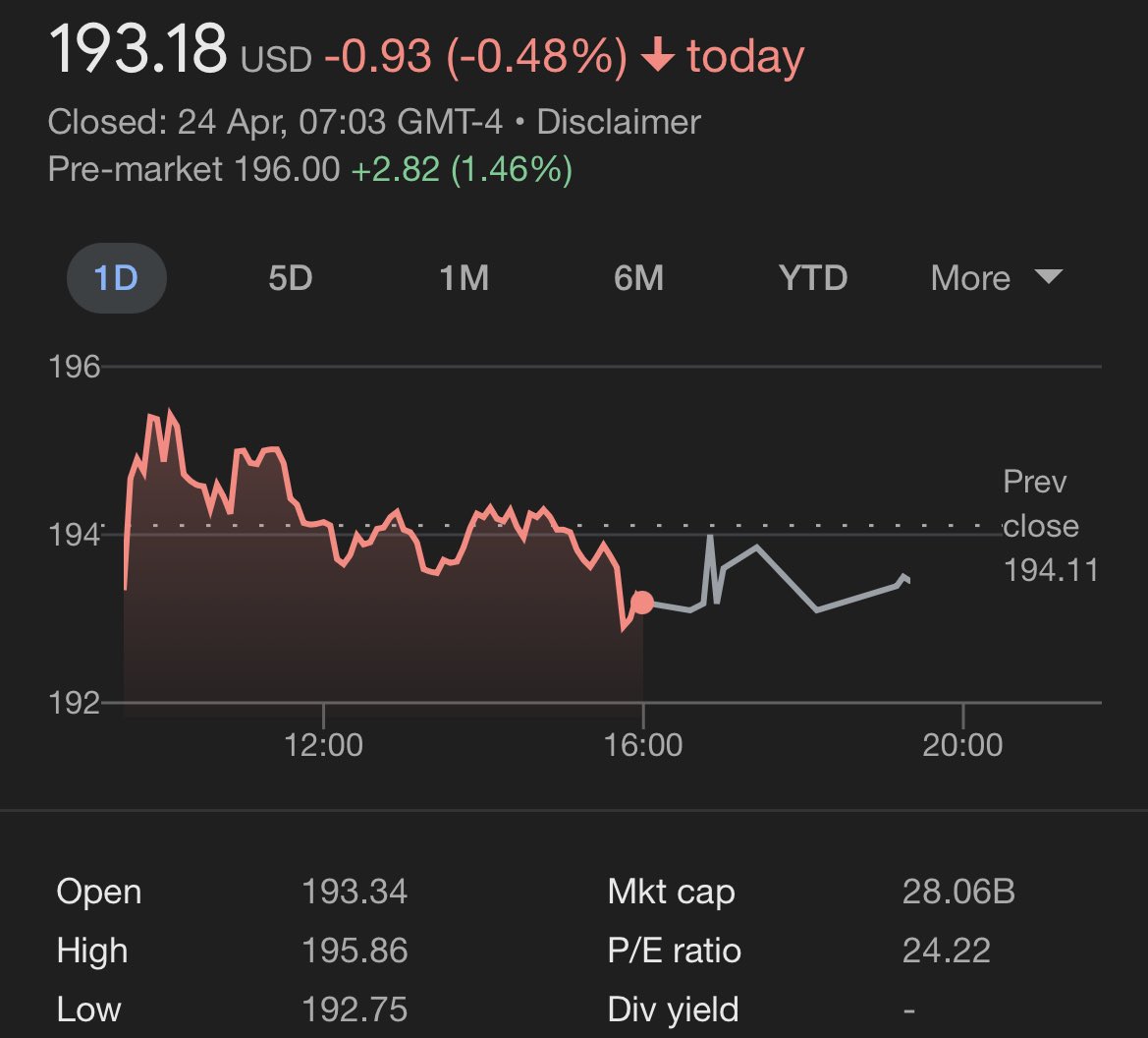 📊BREAKING: Biogen Inc. earnings:

Revenue: $2.3 billion
Net income: $393.4 million 
EPS: $2.70 dollars

𝗗𝗘𝗕𝗔𝗧𝗘: Worth buying or Not? 🤔