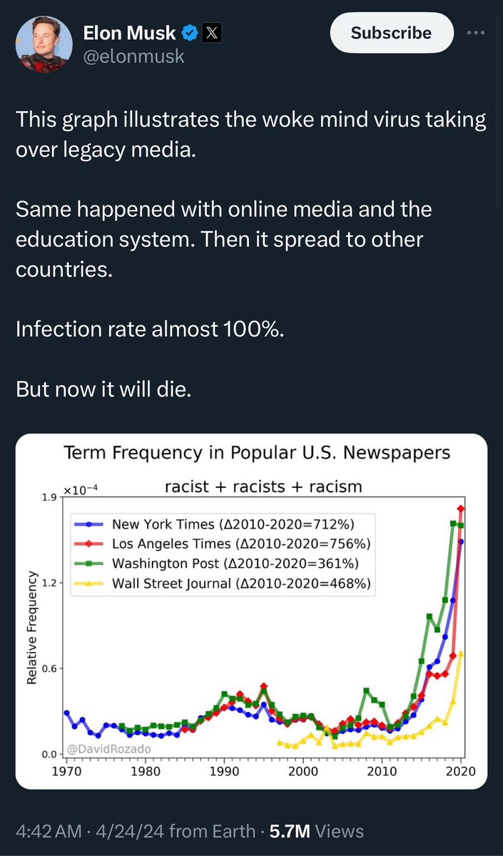 Where’s the graph illustrating the pro-despot mind virus taking over legacy media?