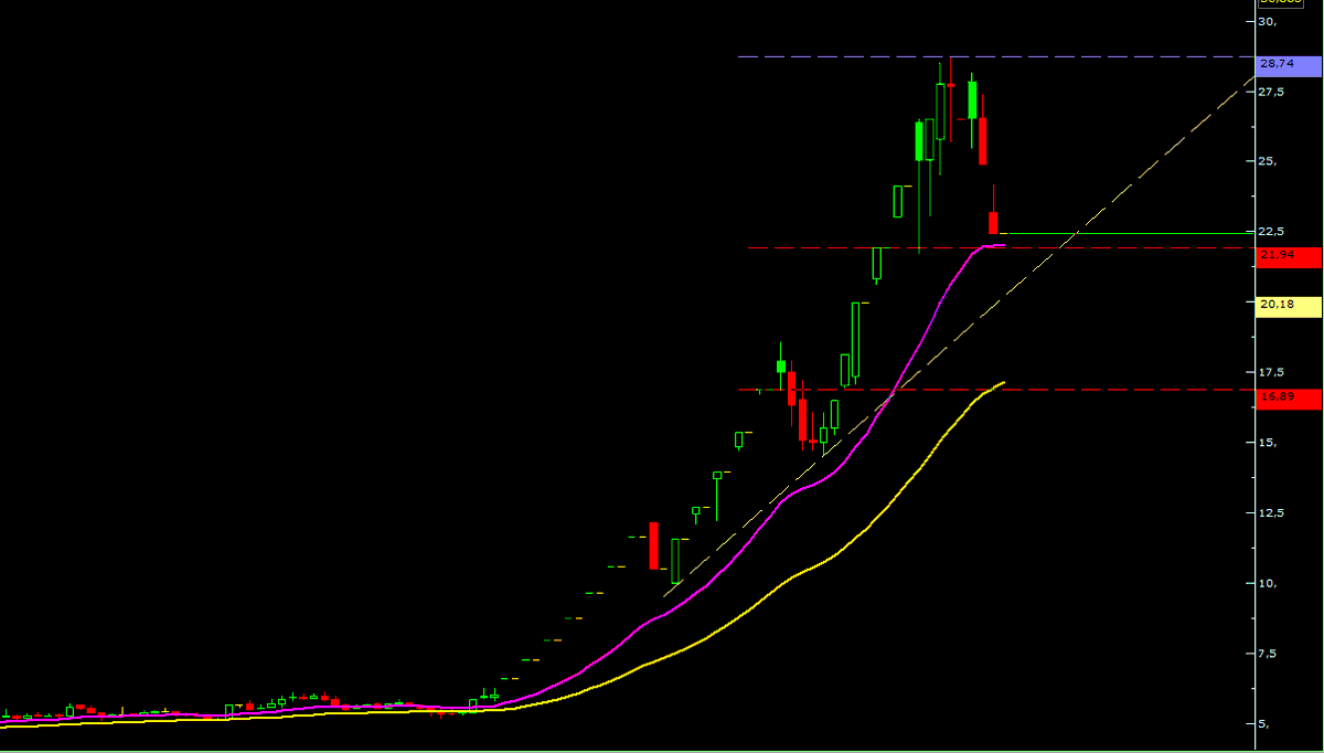 #akenr seans soruldu kırmızı ve beyaz trendler destek ilk kırmızı trendin üstünde iyi aman ha sakın beğenmeyin ytd