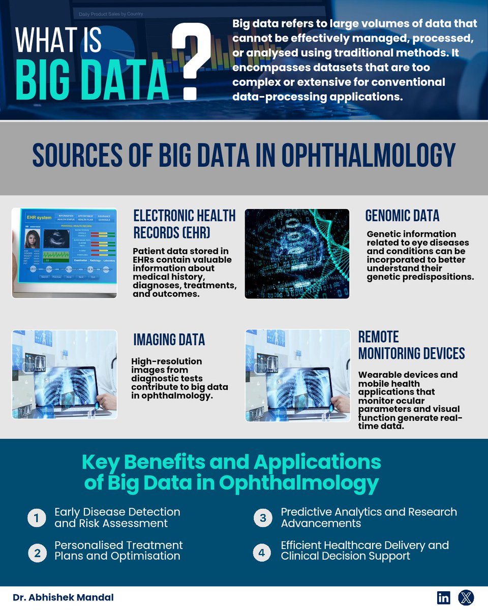 Big Data: Next Big Thing in Eye Health?

My take on how Big Data is shaping the future of eye health - 

* Big data is changing eye care, helping find diseases early and allowing treatments that are tailored to each person.
* Patient records and clear images are the main tools