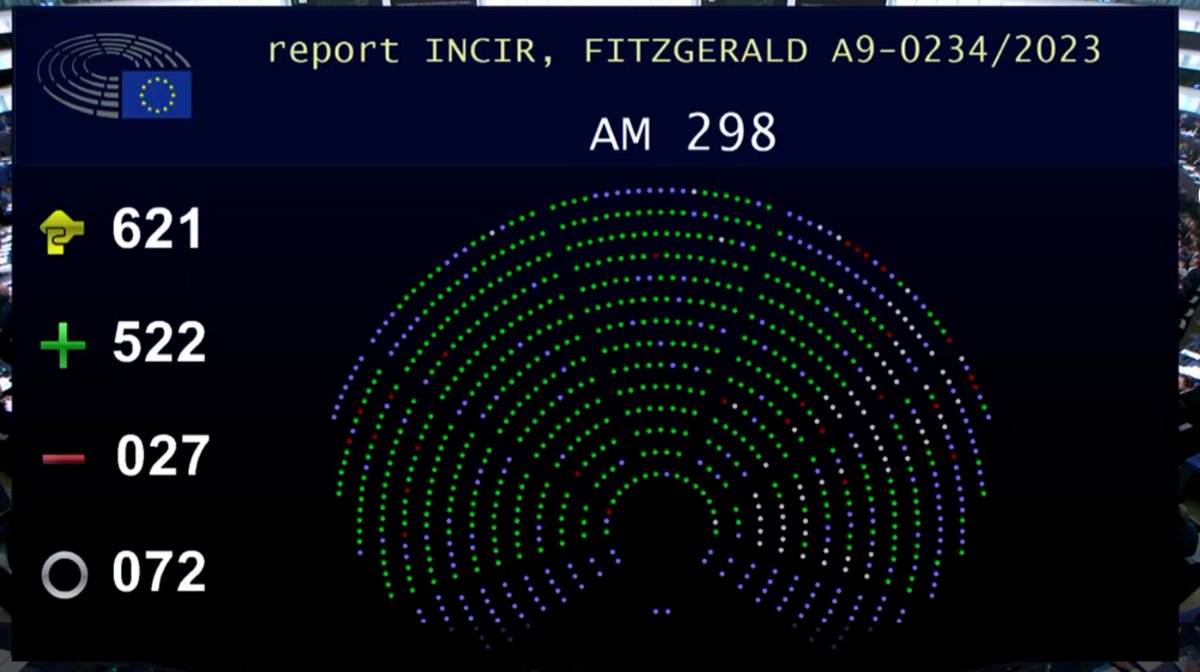 📢♀️First ever 🇪🇺rules vs. violence against women Prevent rape, increase understanding of consent Forced marriage, #FGM = EU crimes Ban “cyber-flashing” & disclosing private info Αssistance for victims @EvinIncir @FitzgeraldFrncs @EP_GenderEqual ➡Info europarl.europa.eu/news/en/press-…