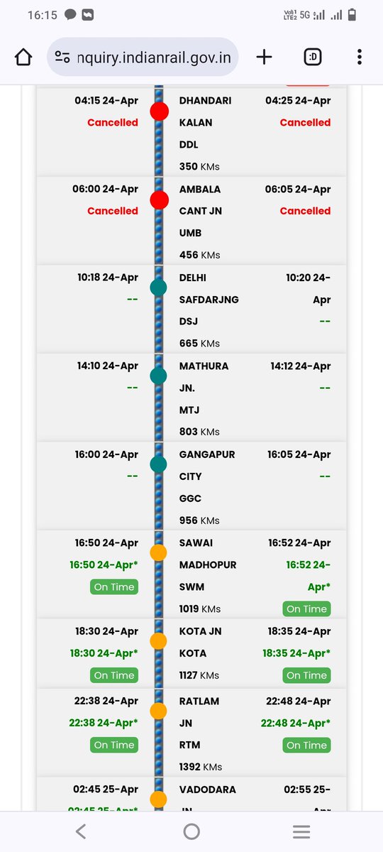@SRDOMRATLAM @RatlamDRM @RailwaySeva I have ticket from Ratlam to borivali in this train, so enquiring. Because online its showing on time at Ratlam