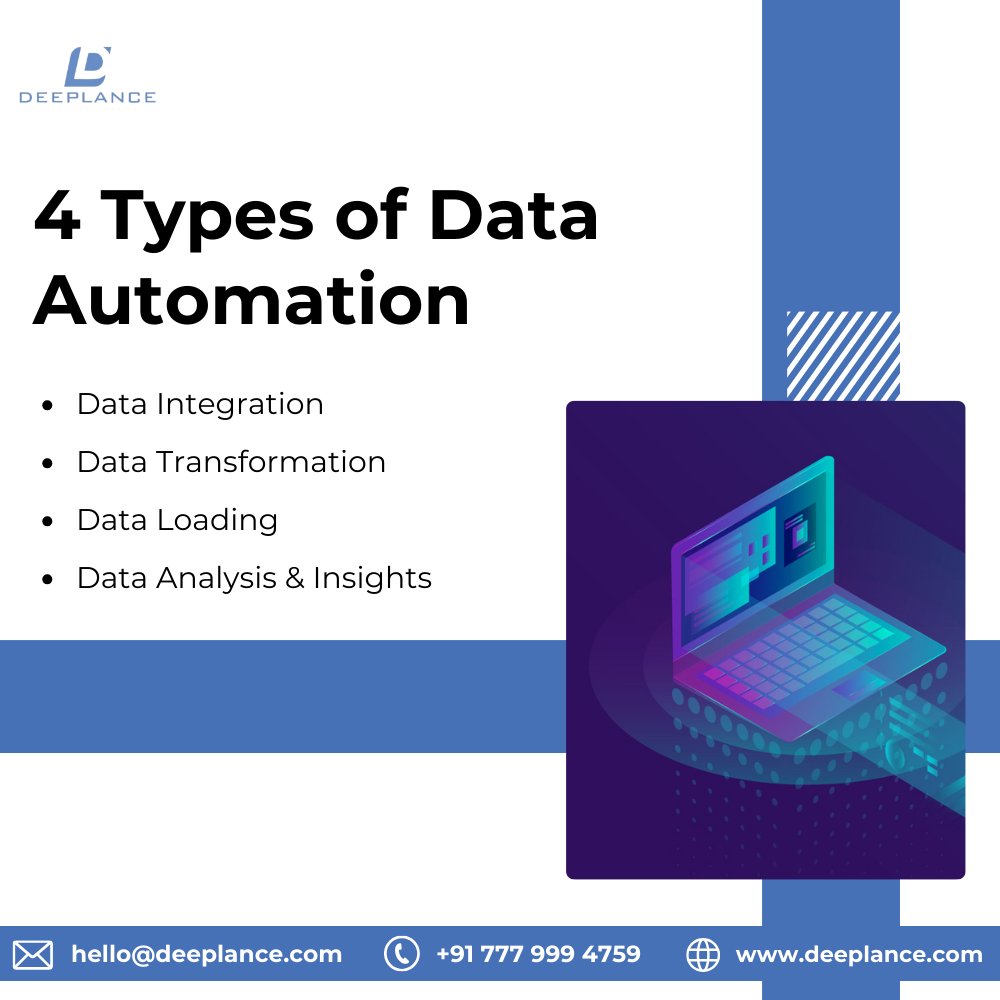 Exploring the Four Pillars of Data Automation.

#dataautomation #dataintegration #datatransformation #dataloading #dataanalysis #reporting #stakeholders#finland #helsinki #deeplance #canada #usa