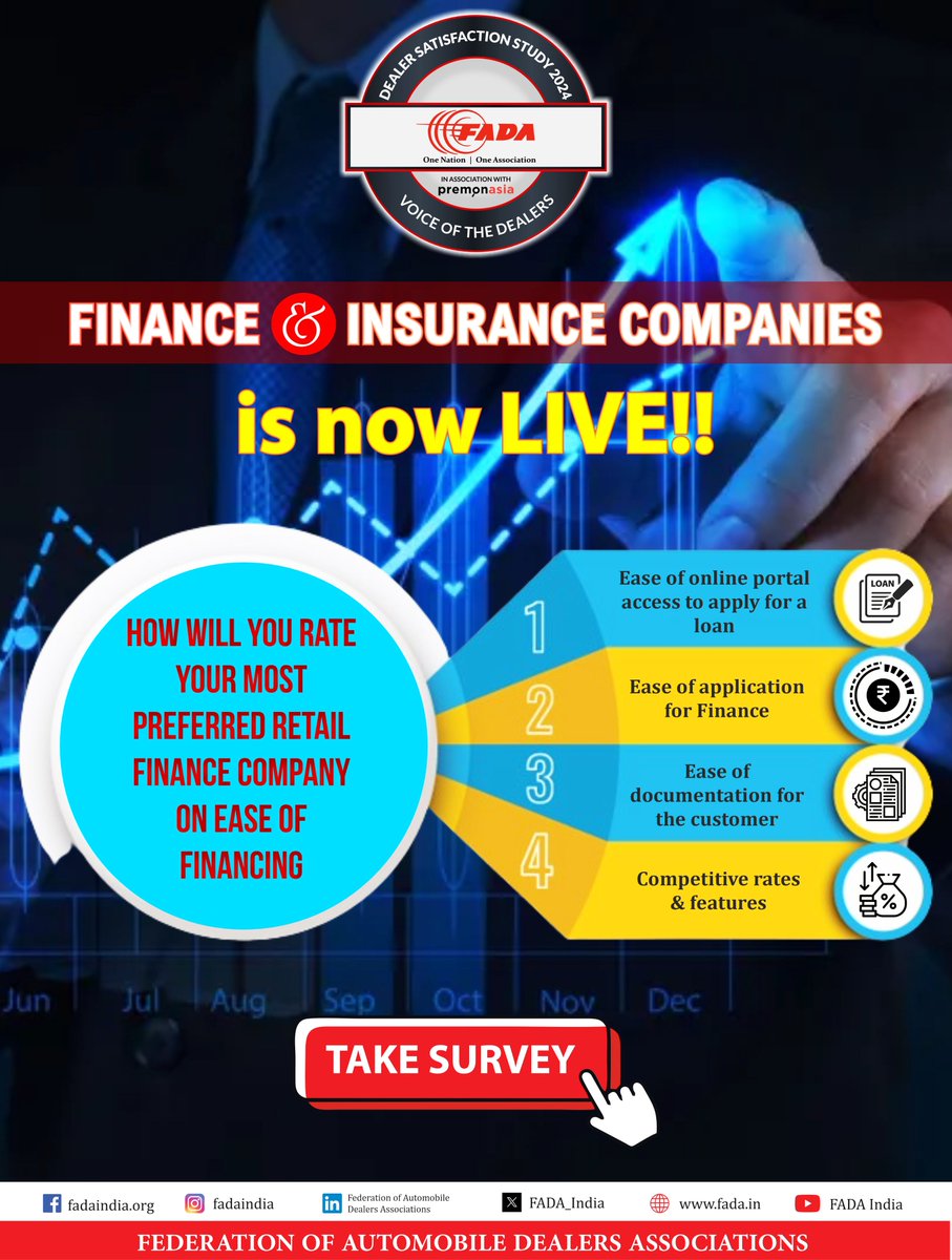 FADA_India's tweet photo. FADA DSS for Finance & Insurance is now LIVE!!
How will you rate your most preferred retail finance company on ease of financing
Your opinion matters! Take a moment to participate in our survey.
Link: https://t.co/m38flVsHGG
#DSS #DSS2024 #DSSFinanceInsurance #DSSInsurance https://t.co/CbkbLl8tHR