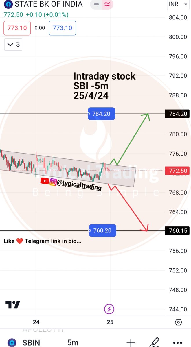 Intraday stock for 25/4/24
#StockAnalysis #MarketResearch #Trading #technicalanalysis