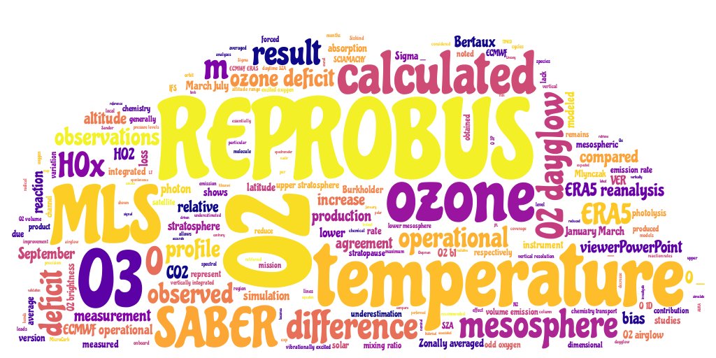 AtmosSciBot's tweet photo. #JGRA: Three‐Dimensional Modeling of the O2(1∆) Dayglow: Dependence on Ozone and Temperatures https://t.co/vLbTdhlQ0v https://t.co/79tHQHN9Ig