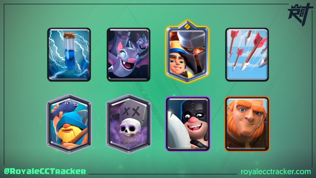 Royale Classic Challenge Tracker tweet media