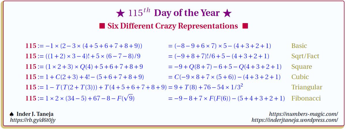 115th day of the year. Click the link below to see more: Multiple Choices for Crazy Representations of Natural Numbers, numbers-magic.com/?p=11640